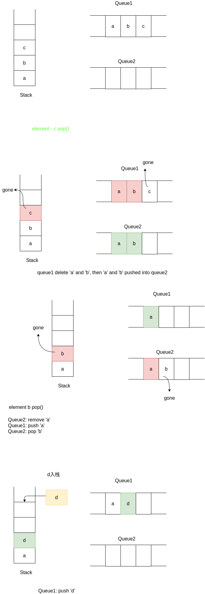 two-queues-implement-a-stack