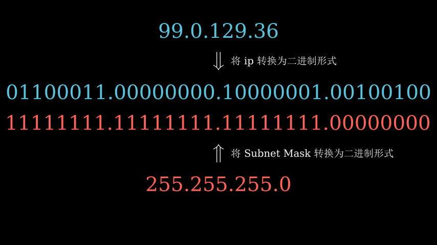 ip-to-binary