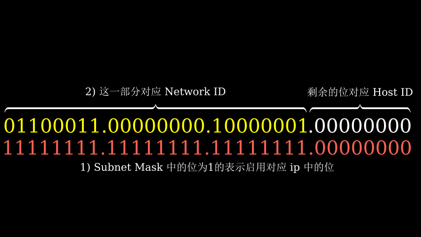 compute_network_Id